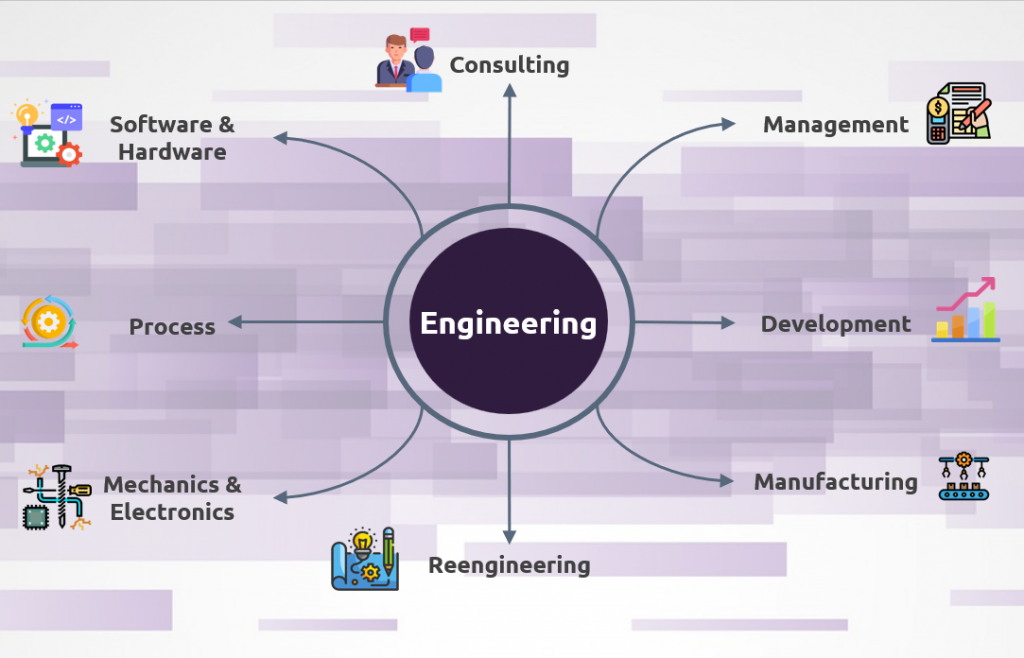 EASYTEC Engineering Dienstleistungen